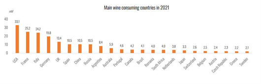 图6-1：全球主要葡萄酒消费国.jpg
