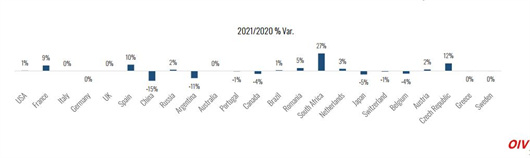 图6-2:2021vs2020消费变化情况.jpg 图6-2:2021vs2020消费变化情况.jpg