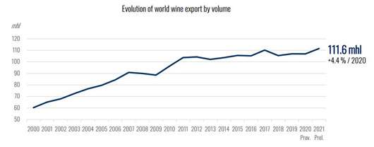 图8：全球葡萄酒出口量变化.jpg