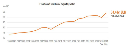 图9：全球葡萄酒出口值变化.jpg