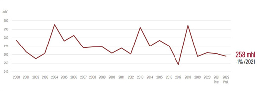 图3：全球葡萄酒产量变化.jpg