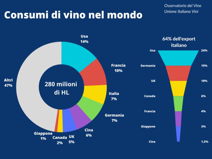 全球葡萄酒消费及意大利葡萄酒出口情况（来源：UIV).jpg