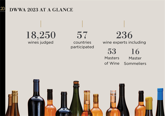 2,2023Decanter世界葡萄酒大赛相关数据.png