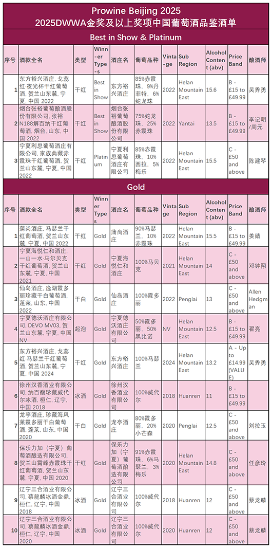2025DWWA金奖及以上奖项中国葡萄酒品鉴 酒单_酒单1.png 2025DWWA金奖及以上奖项中国葡萄酒品鉴 酒单_酒单1.png
